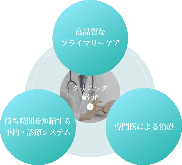 地域密着型の総合内科  専門医による治療   待ち時間を短縮する予約･診療システム クリニック紹介